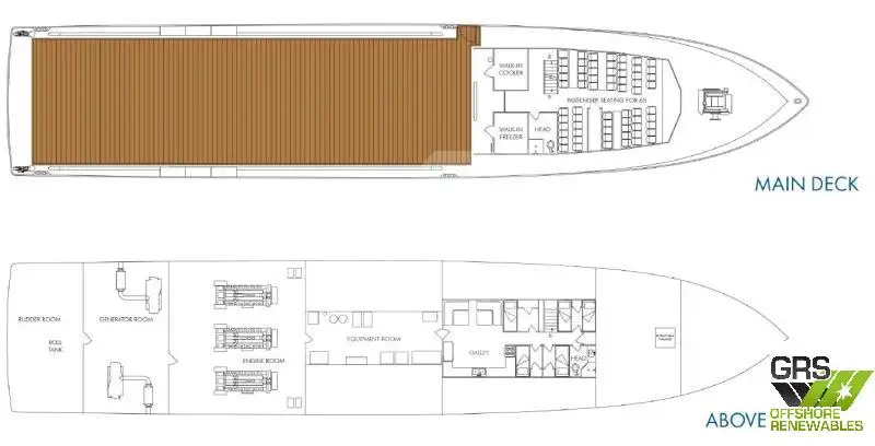 Servicefartyg för vindkraftsparker till salu