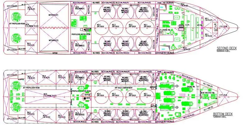 Plattformsförsörjningsfartyg (PSV) till salu